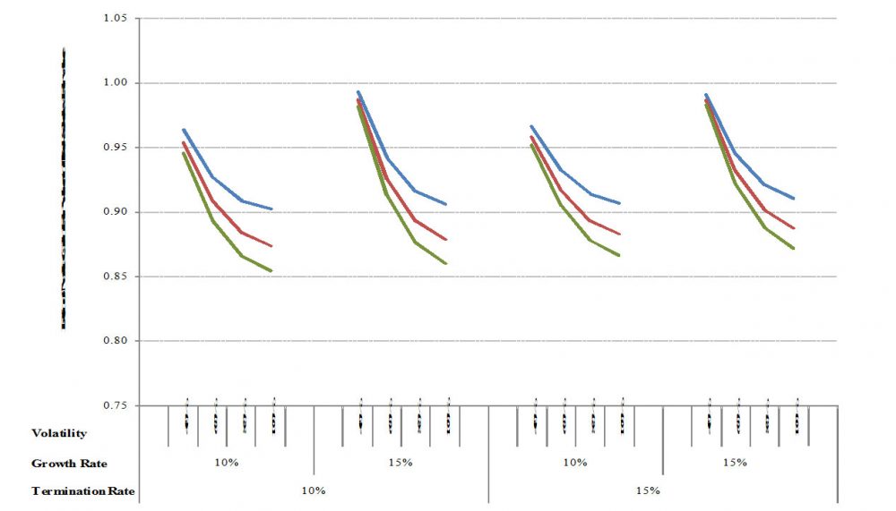 Monte Carlo vs. BlackScholes FAS Solutions