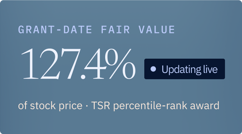 Grant-date fair value: 127.4% of stock price, TSR percentile-rank award. Updating live.